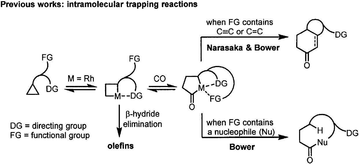 Efficiently synthesized gamma-aminobutyrate derivative with weak activated cyclopropane and alcohol intermolecular carbonylation coupling