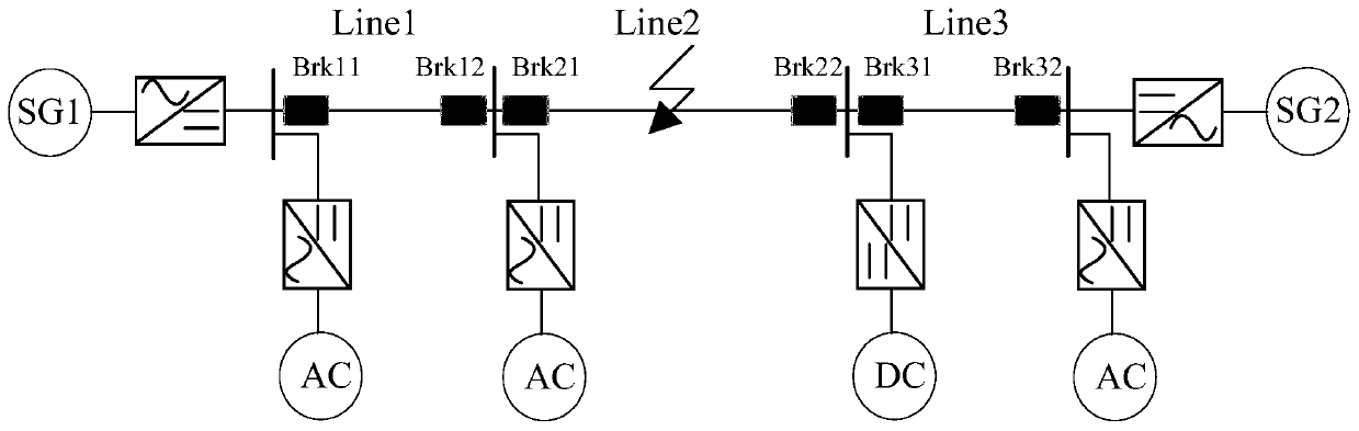 Direct-current power distribution network fault isolation and recovery method, device and computer equipment