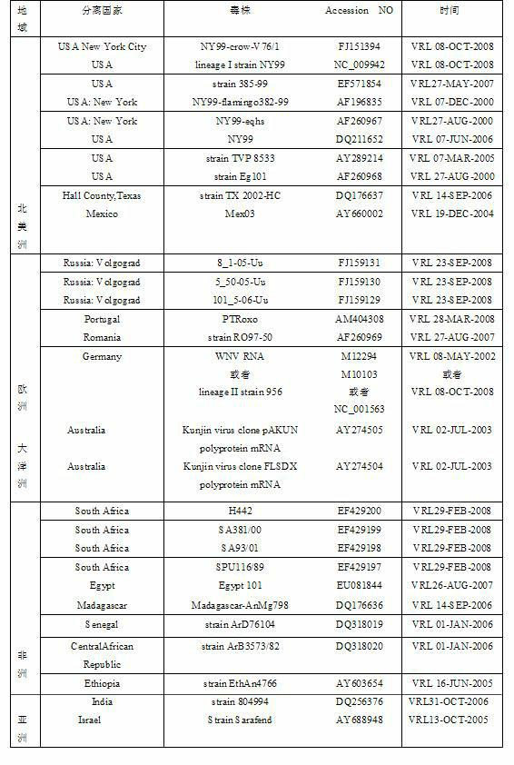 Indirect enzyme-linked immunosorbent assay (ELISA) kit for detecting human West Nile virus and detection method thereof