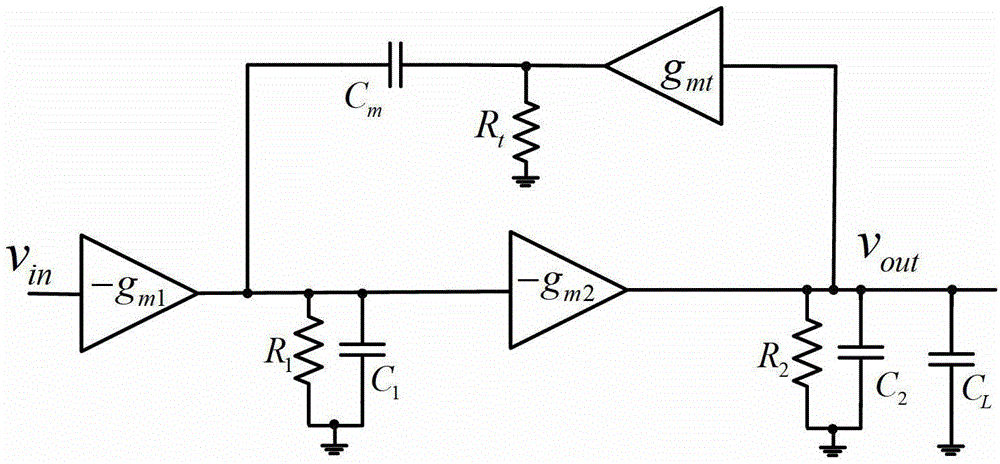 Split Compensation Two-Stage Operational Amplifier Based on Inverter Input Structure