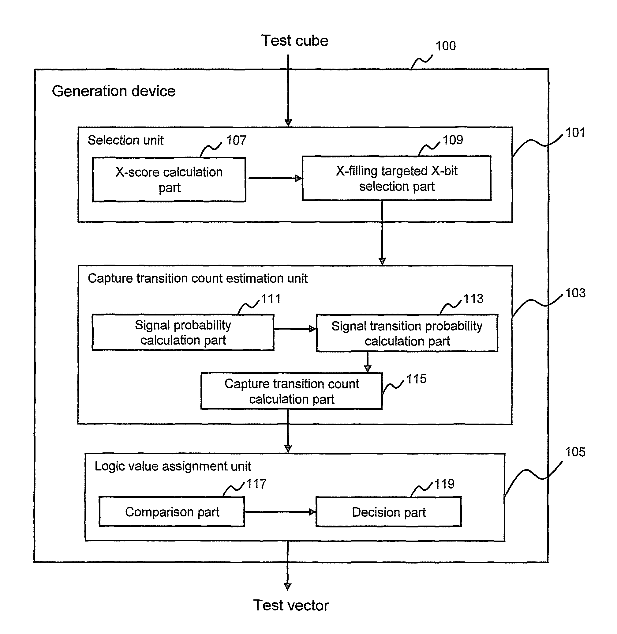 Generating device, generating method, program and recording medium