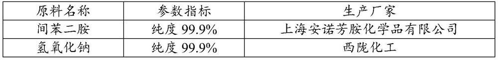 Anti-oxidation and anti-biological fouling reverse osmosis membrane and its preparation method and application