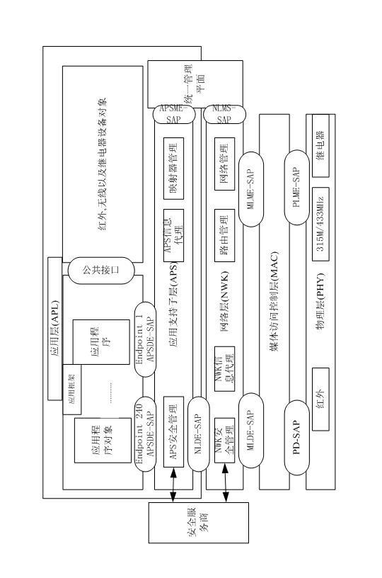 Smart home system and end device thereof