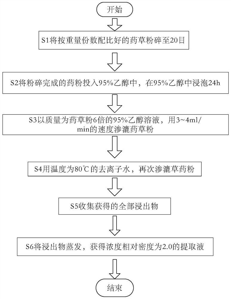 Umbilical region dropping liquid for diabetics