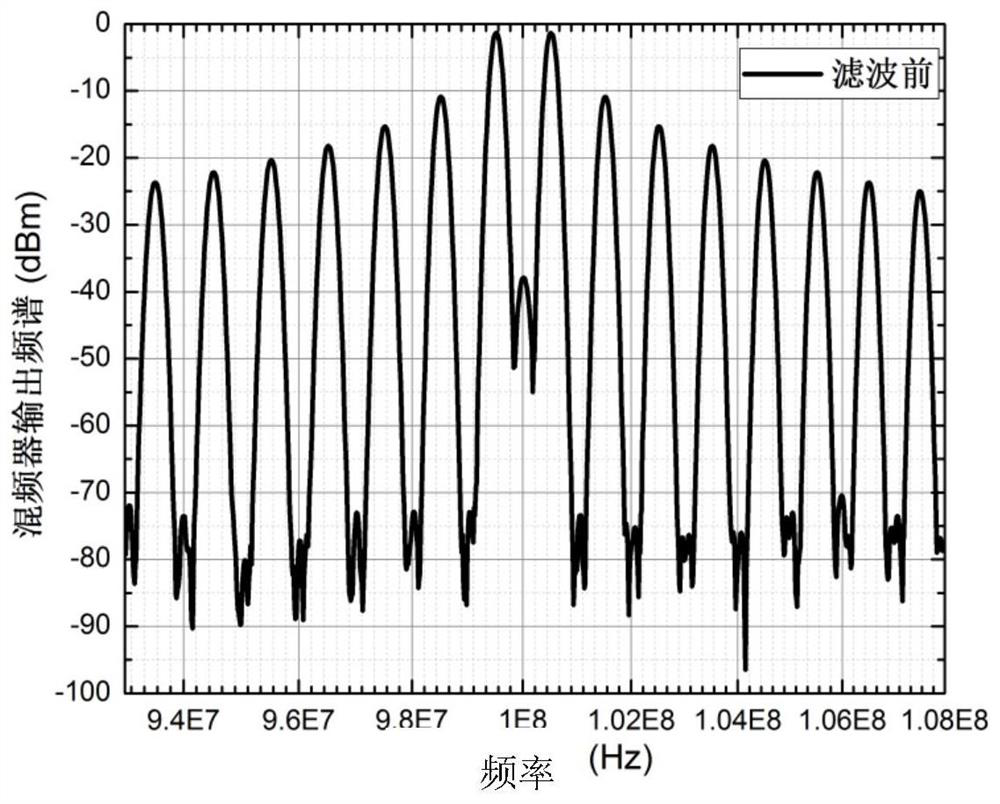 Ultra-low phase noise frequency synthesizer based on surface acoustic wave filter