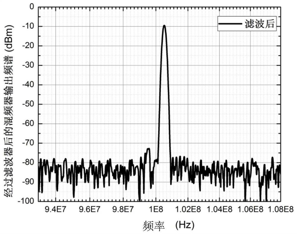 Ultra-low phase noise frequency synthesizer based on surface acoustic wave filter