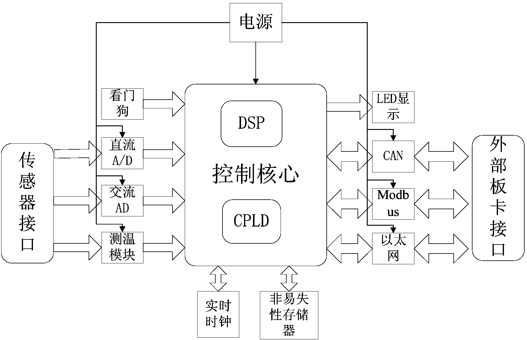 Online monitoring fault diagnosis system and method of train power system