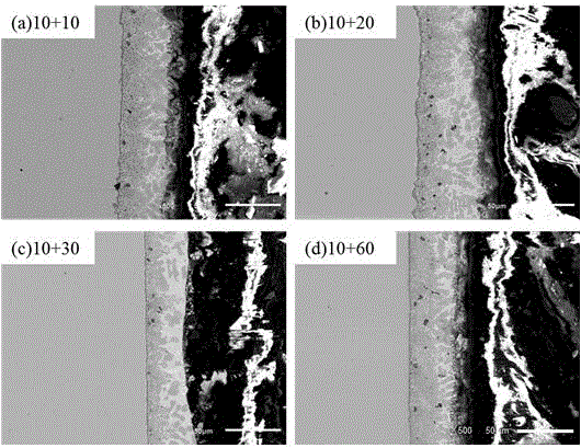 Two-step SuperDyma alloy hot dipping technology for structural steel