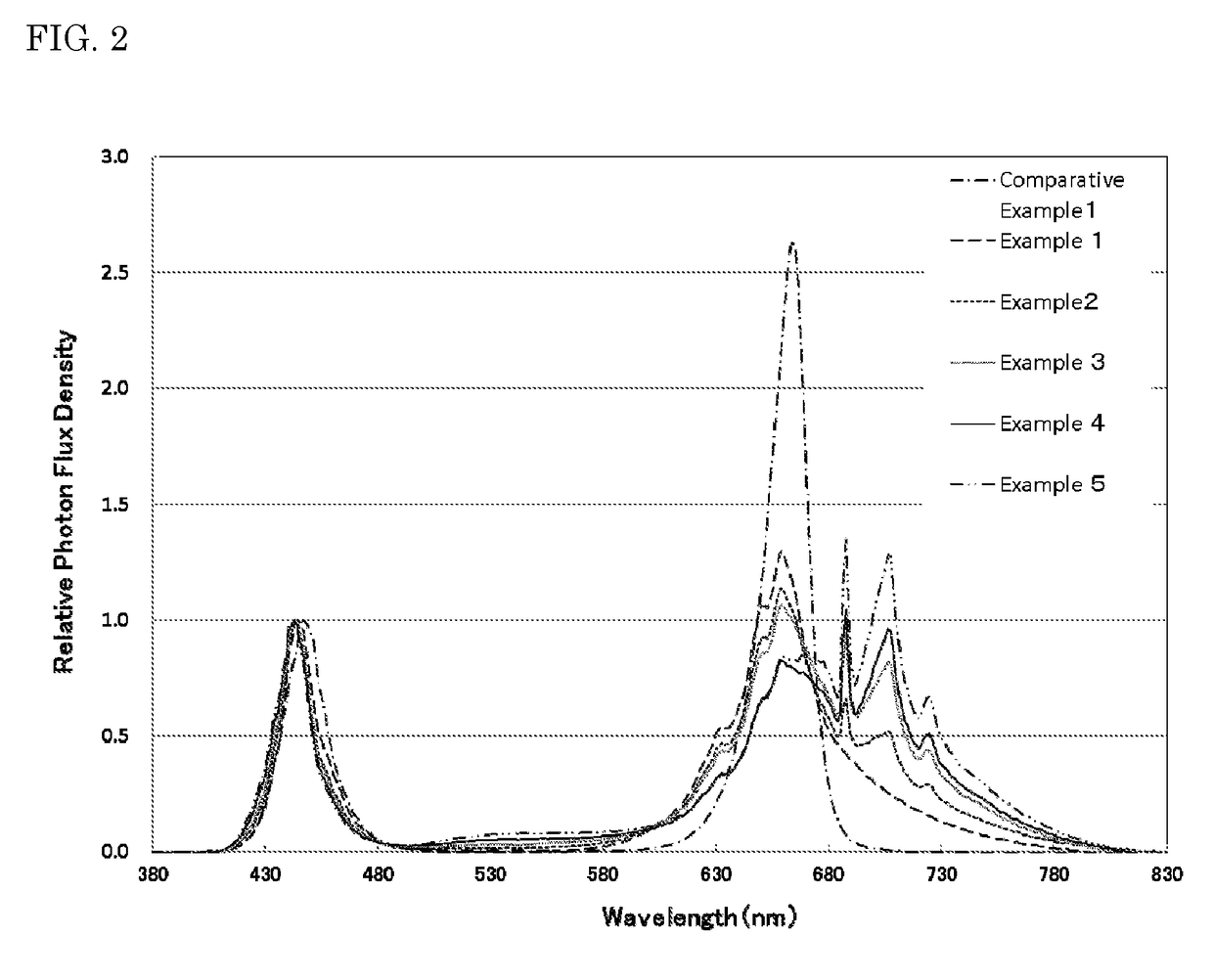 Light emitting device and plant cultivation method