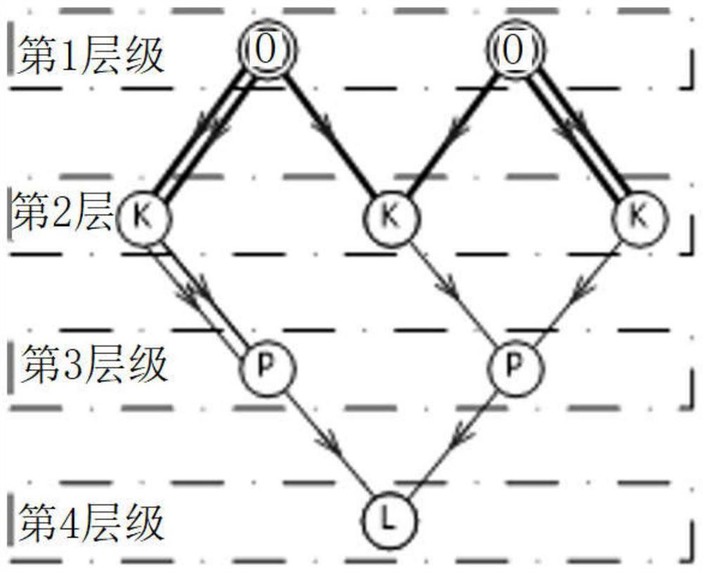 Layered structure of power distribution network