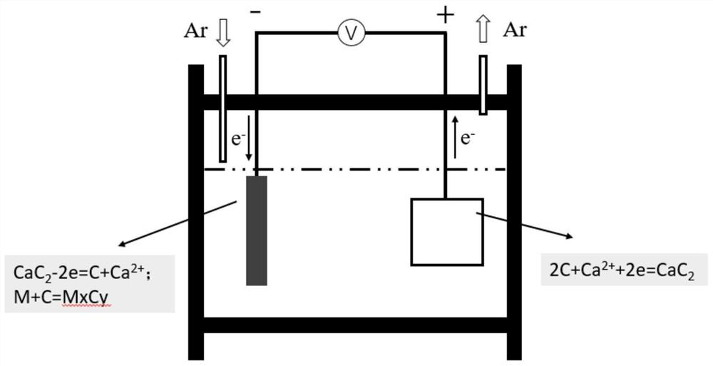 Carbide coating based on high-melting-point metal and preparation method thereof