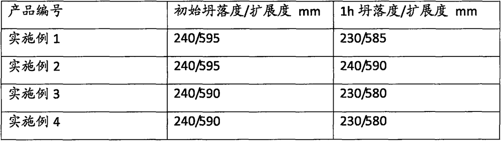 A kind of modified polycarboxylate water reducing agent and preparation method thereof