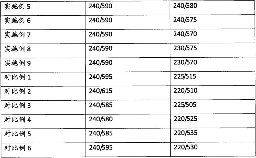 A kind of modified polycarboxylate water reducing agent and preparation method thereof