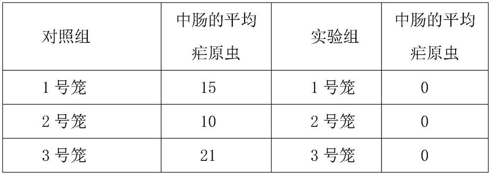 Anti-malaria mosquito-repellent antibacterial composition and preparation method thereof