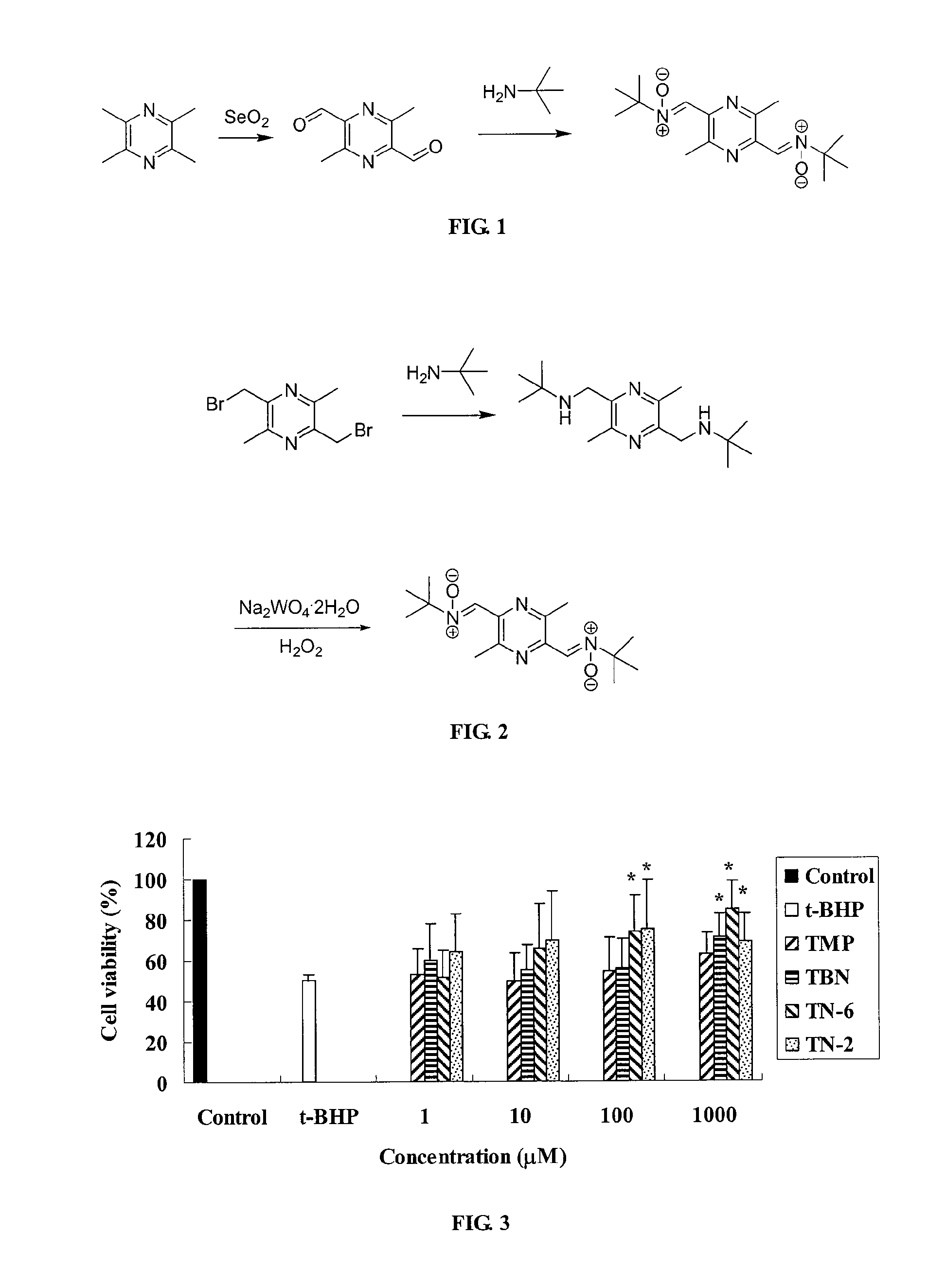 Pyrazine derivatives, process for manufacture and use thereof