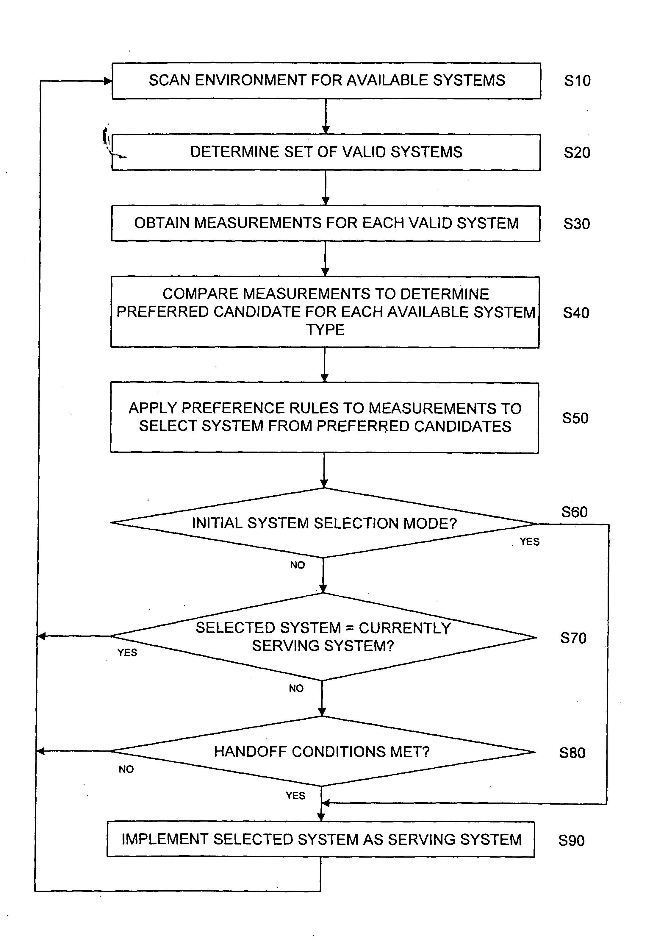 System and method for establishing and/or maintaining a data session across packet data networks