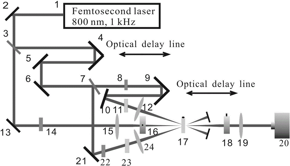 Double-switching-pulse type femtosecond optical Kerr-gate and implementation method thereof