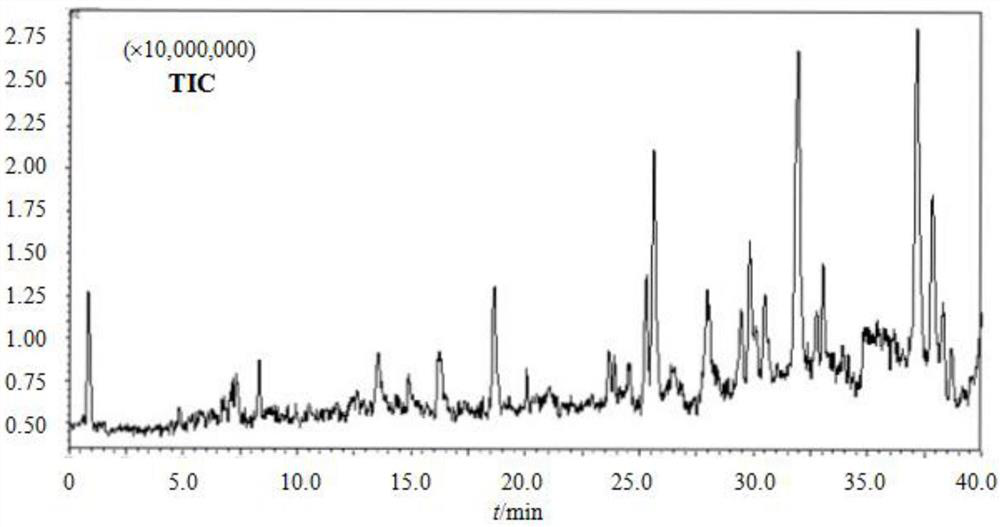 A method for identification of chemical constituents in guava leaves