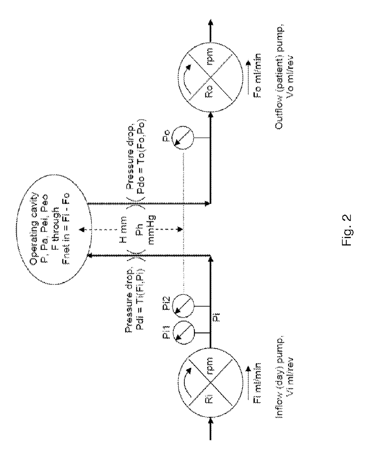 Device for irrigation and insufflation with blood pressure dependent pressure control