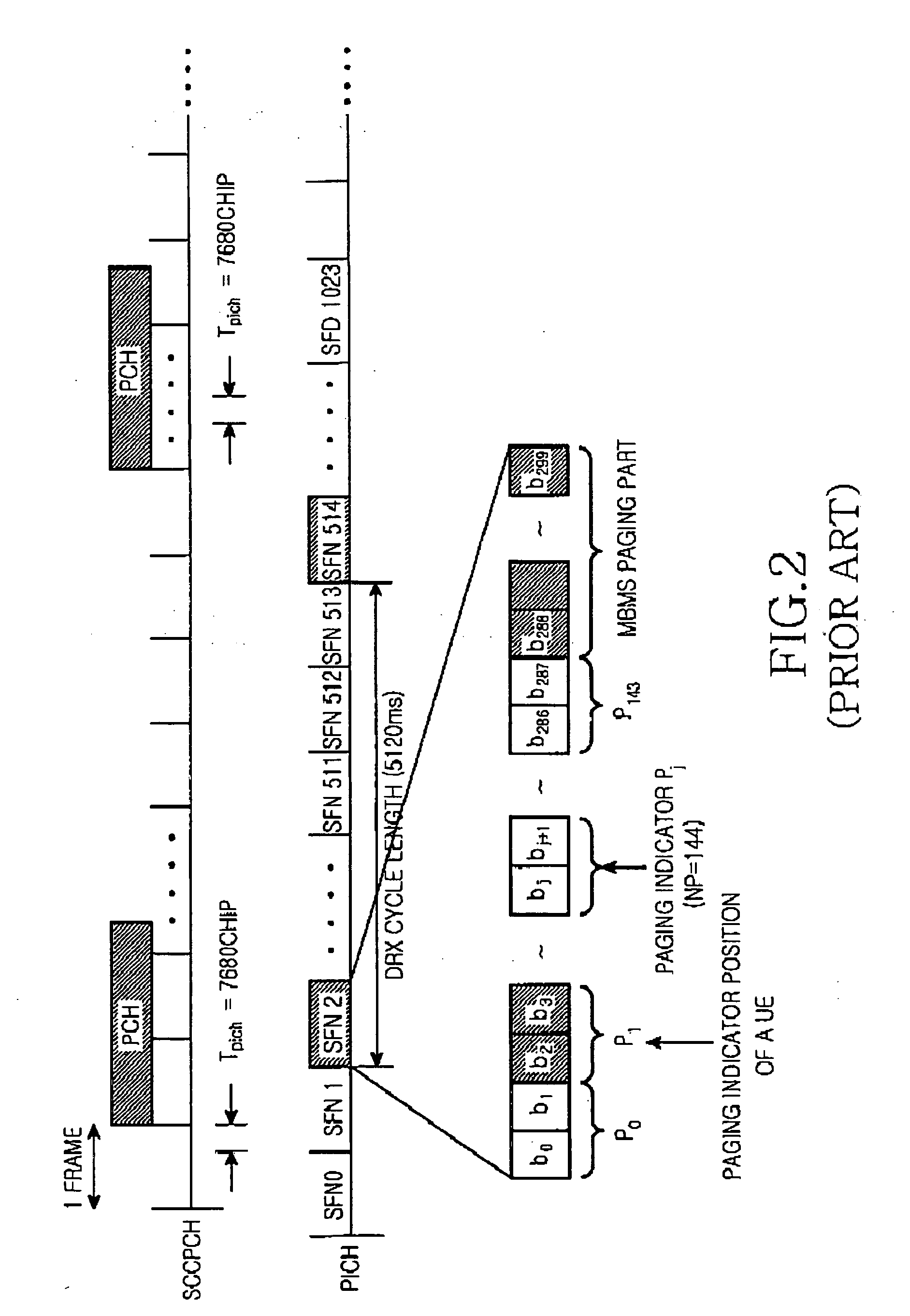 Method for transmitting MBMS paging information in a mobile communication system