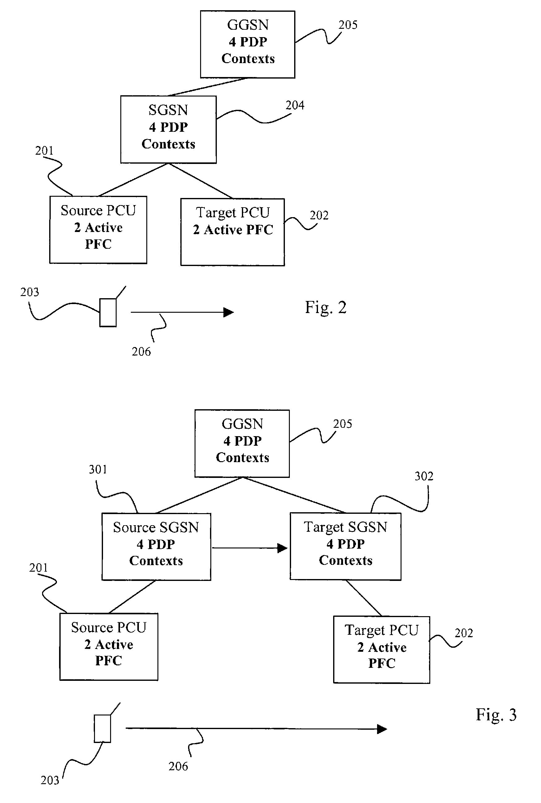 Packet data support node and method of activating packet flow contexts during handover