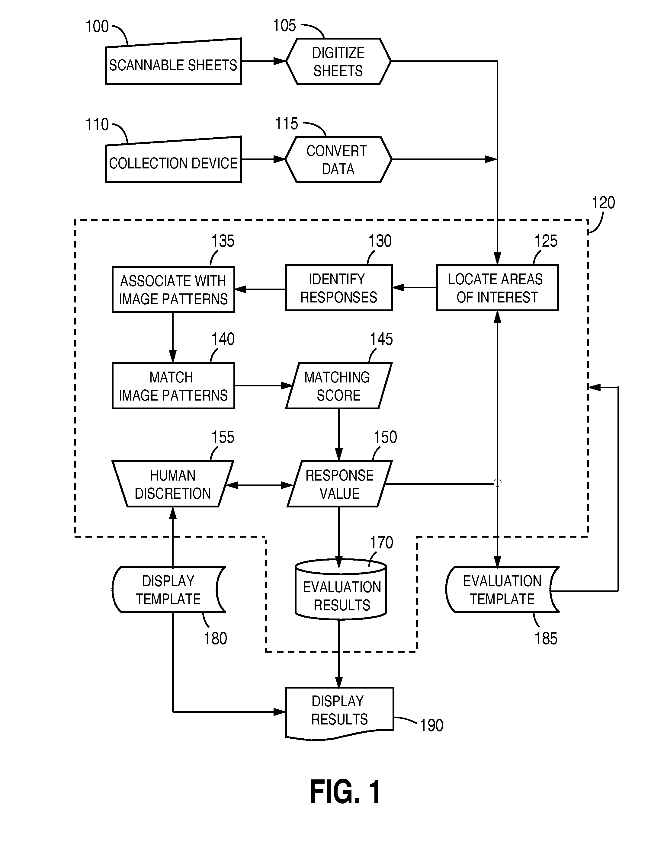 Computerized processing of pictorial responses in evaluations