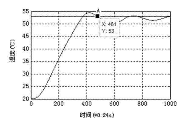 Digital signal processing and controlling system of nondispersive infrared gas analyzer