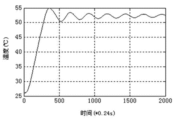Digital signal processing and controlling system of nondispersive infrared gas analyzer