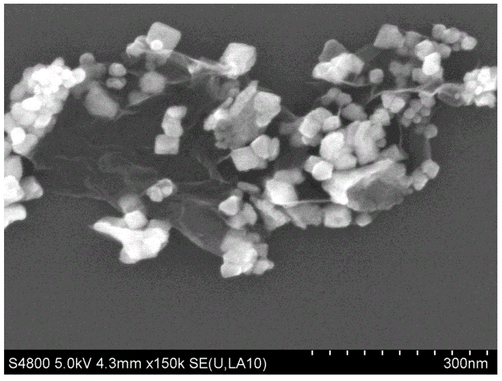 Preparation method of graphene/trimanganese tetraoxide nanocomposite material