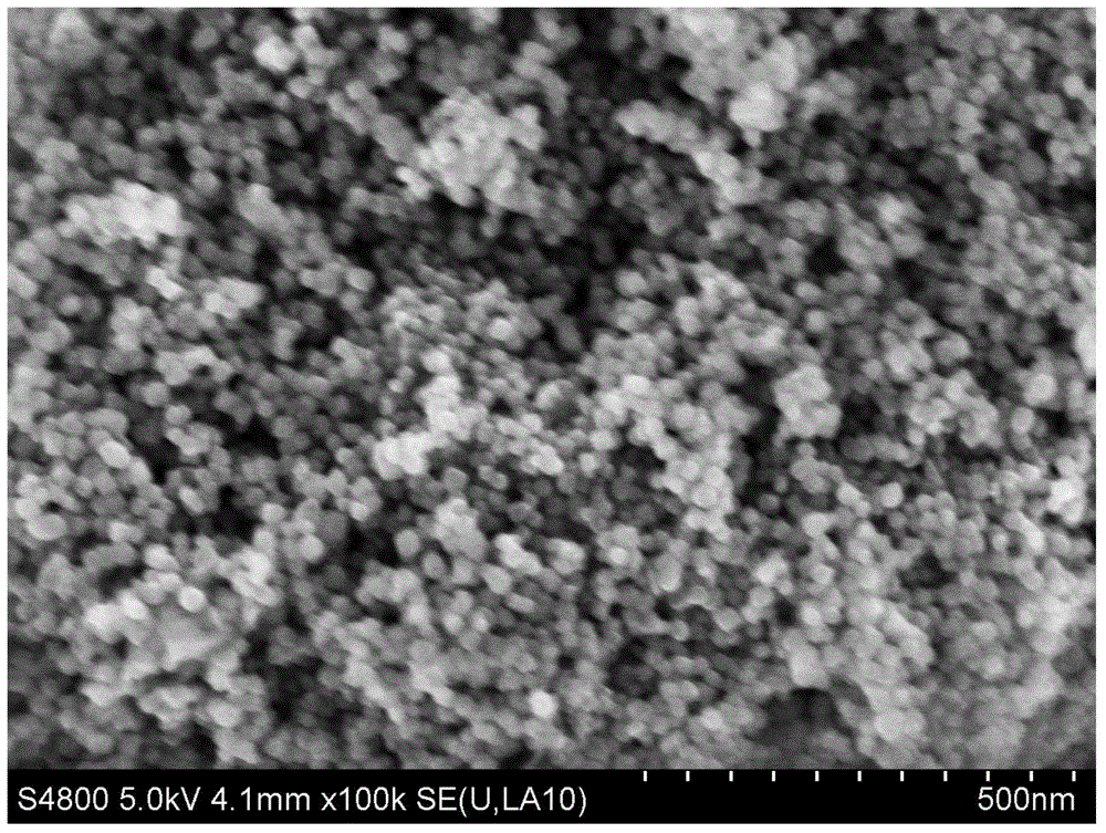 Preparation method of graphene/trimanganese tetraoxide nanocomposite material