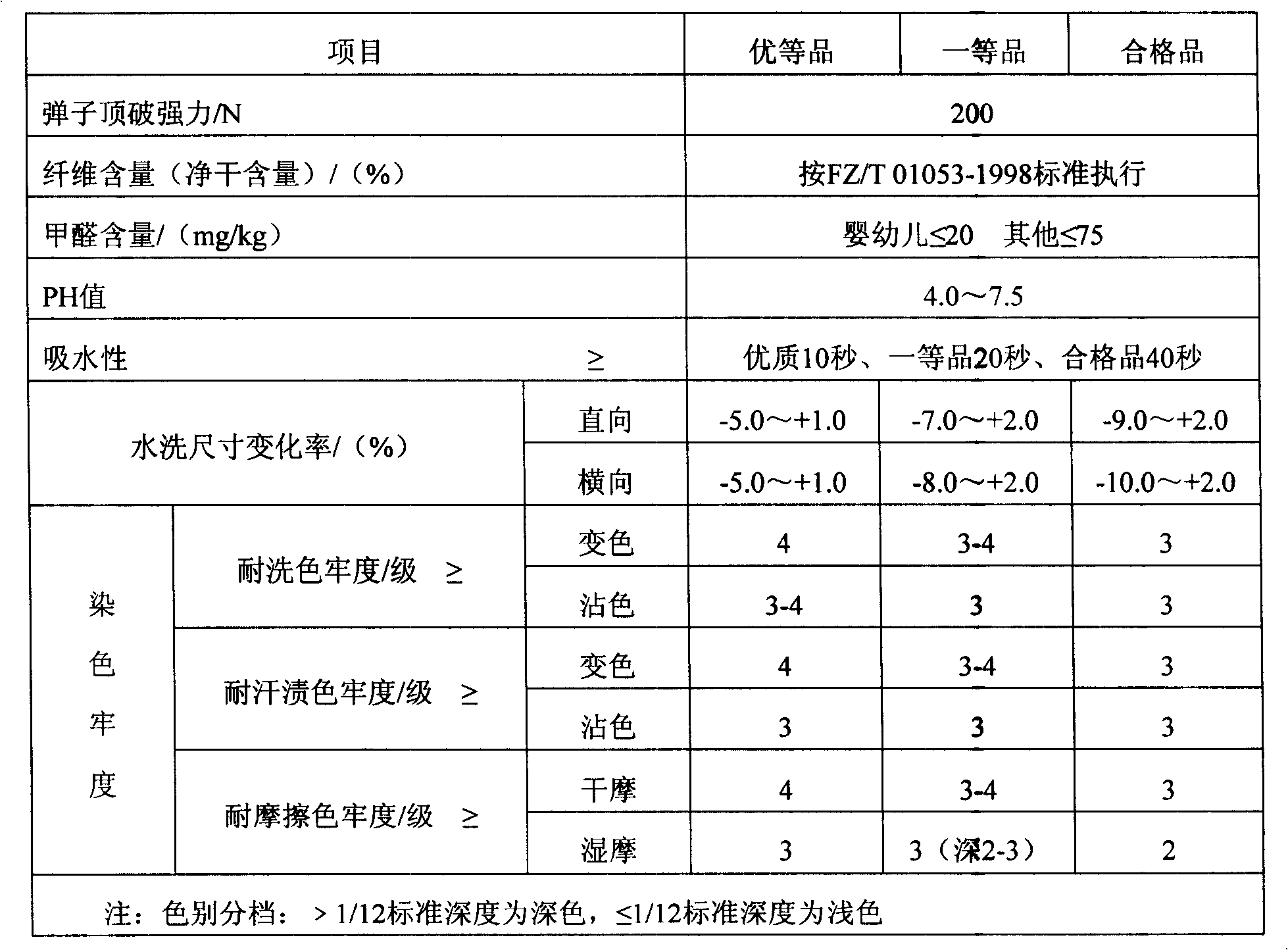 Terylene superfine warp-knitting soft and cleaning silk face fabric and production method thereof