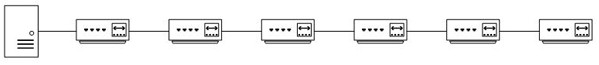 A multi-channel LED display system and control method that can dynamically increase or decrease the number