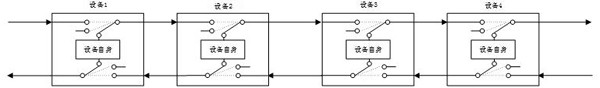 A multi-channel LED display system and control method that can dynamically increase or decrease the number