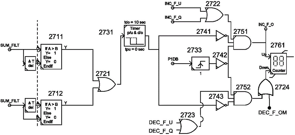 A filter switching control simulation device
