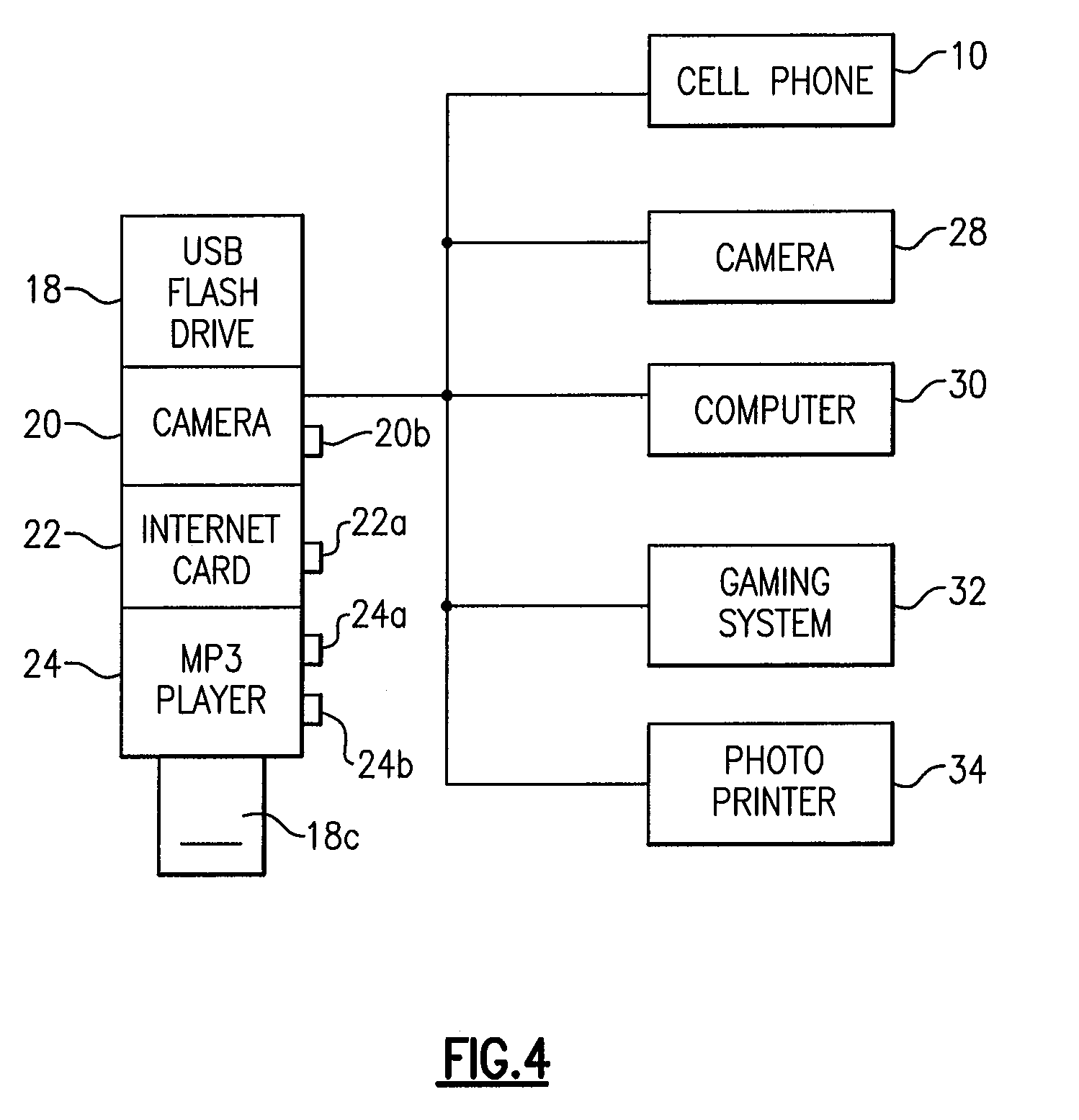 Electronic Device with Removable USB Flash Drive and USB Flash Drive with Added Functionality