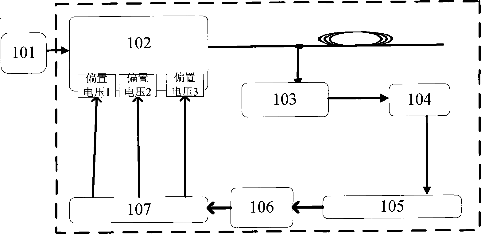 Method for automatically compensating bias voltage of QPSK (quadri phase shift keying) lithium niobate modulator