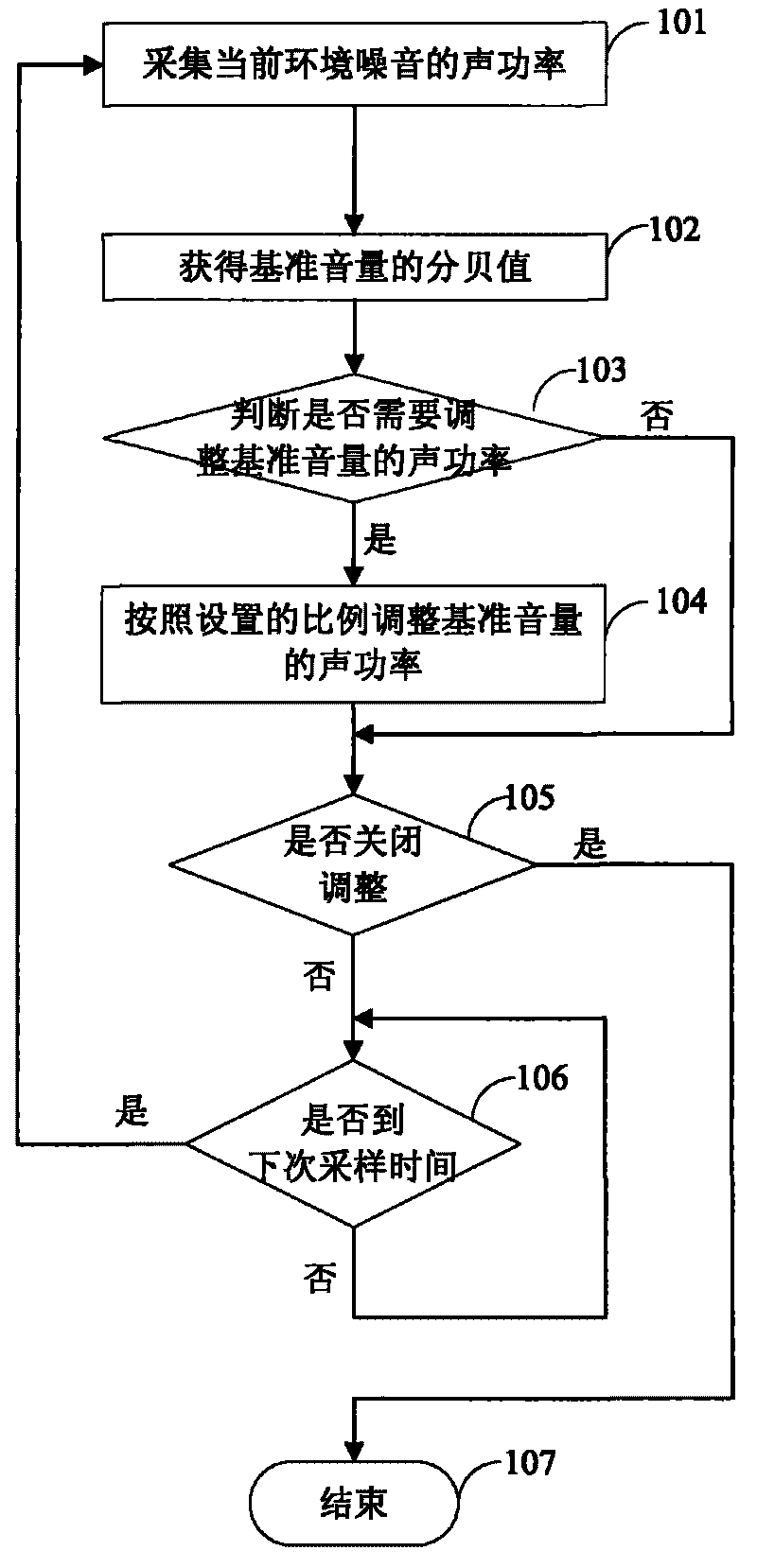 Method and device for adjusting play volume