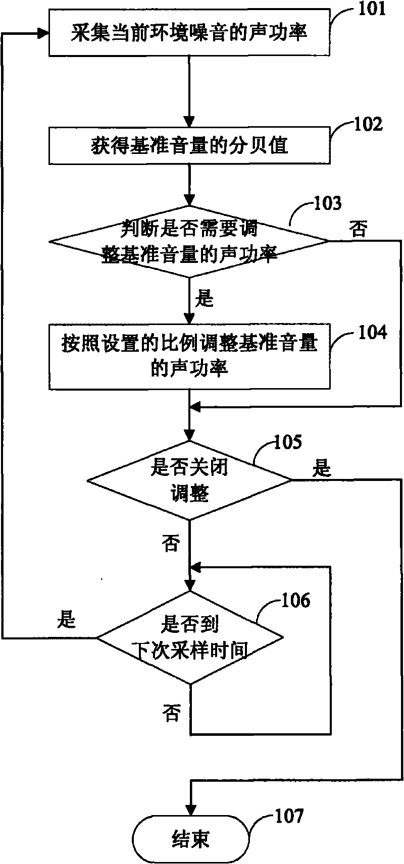 Method and device for adjusting play volume