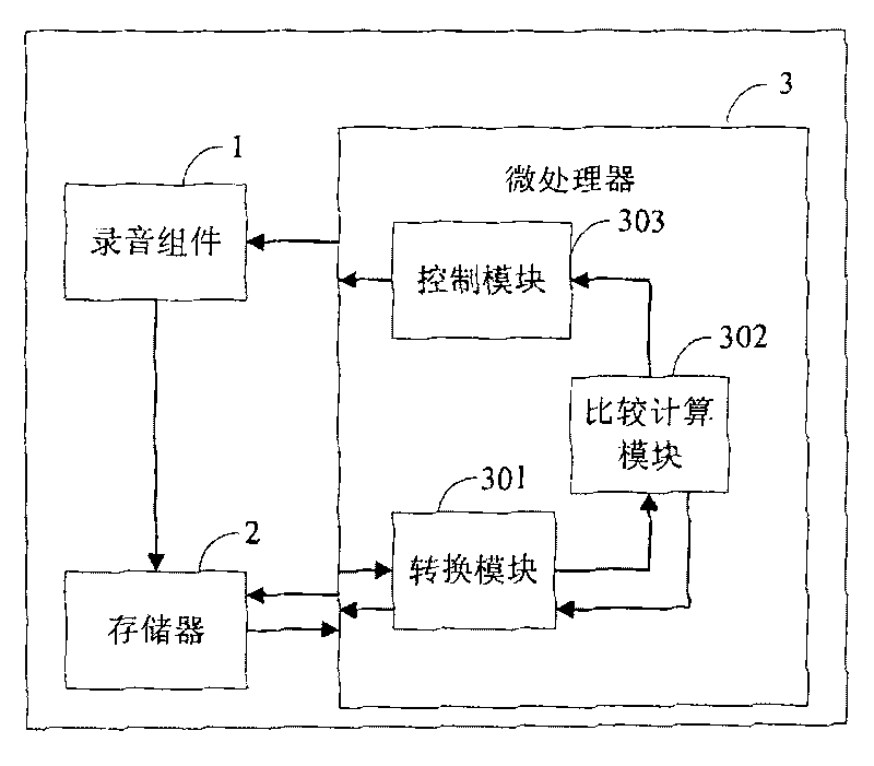 Method and device for adjusting play volume