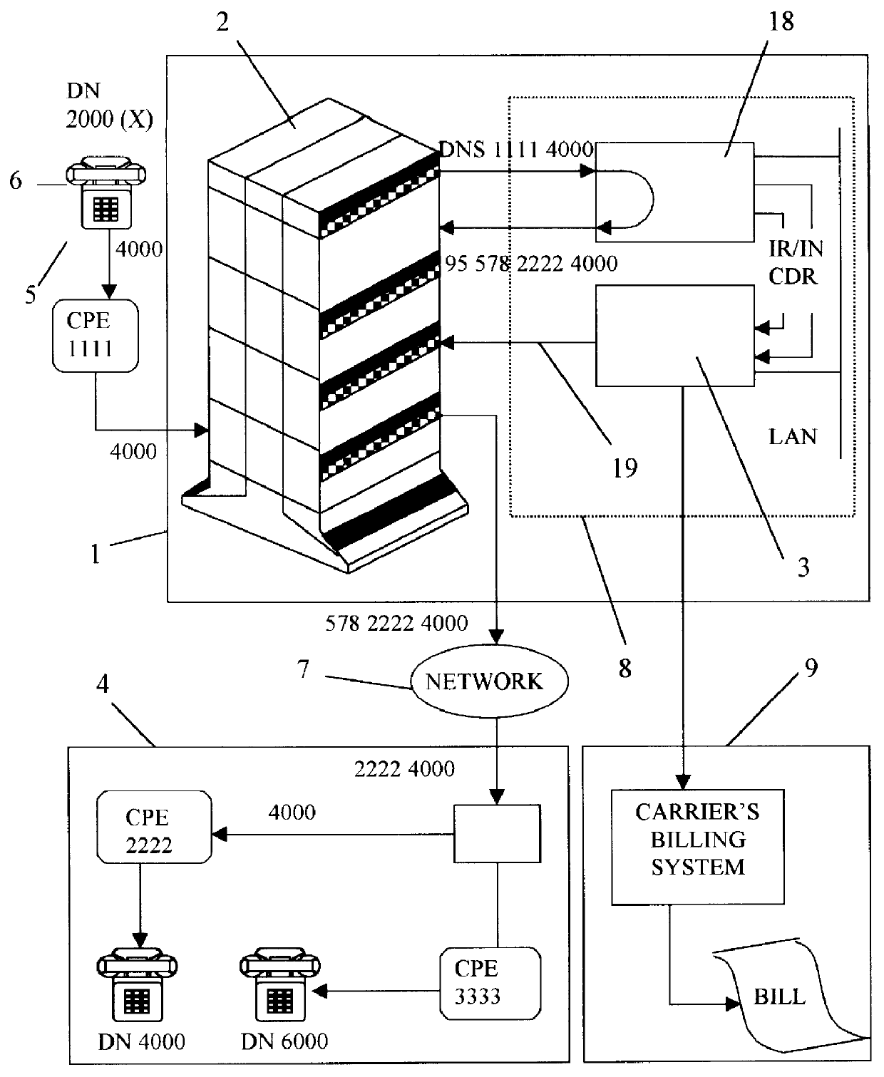 Billing scheme for a telecommunications network