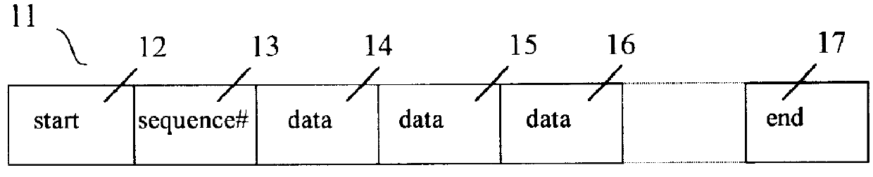 Billing scheme for a telecommunications network