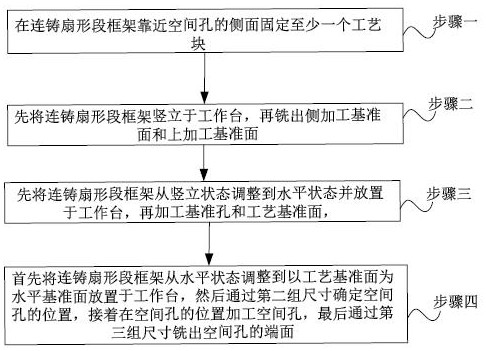 Machining and measuring method for space holes of continuous casting fan-shaped section frame