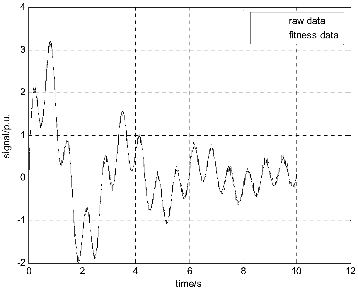 Ultralow-frequency oscillation identification method based on matrix pencil method