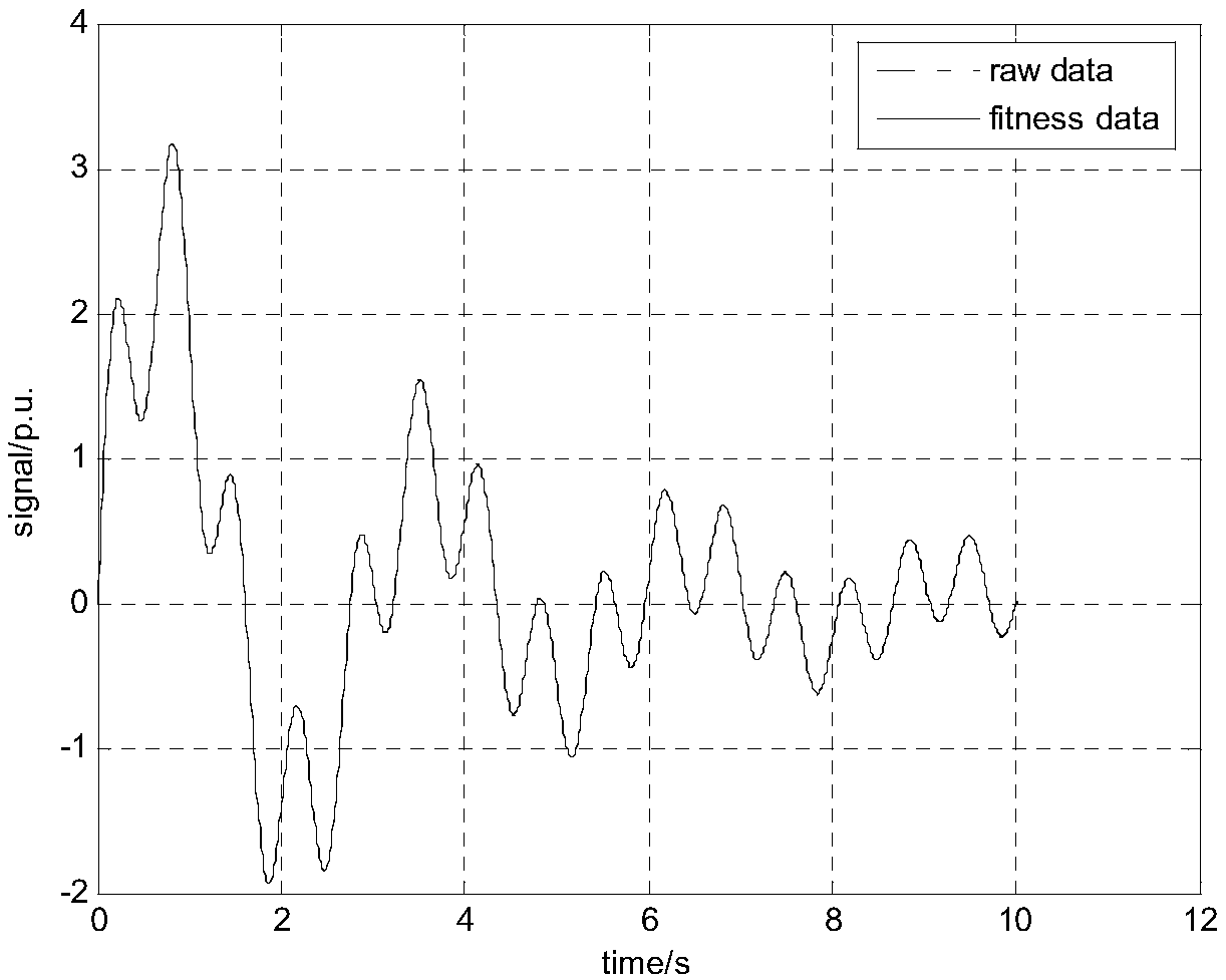 Ultralow-frequency oscillation identification method based on matrix pencil method