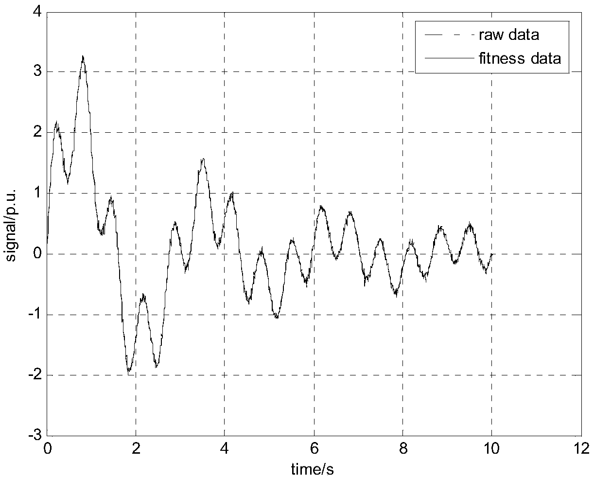 Ultralow-frequency oscillation identification method based on matrix pencil method