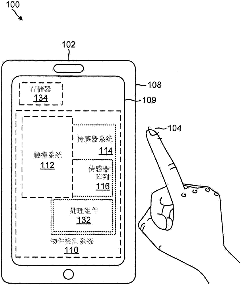 Interactive touchscreen and sensor array