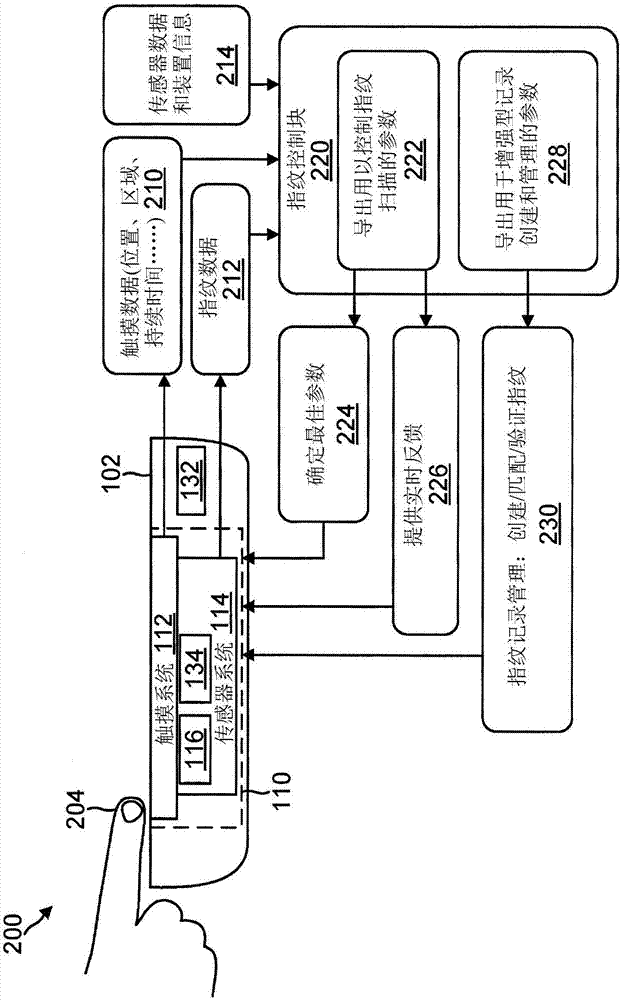 Interactive touchscreen and sensor array