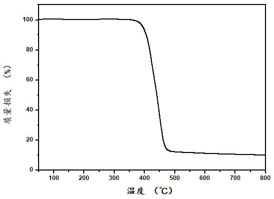 Polyester with high heat resistance and high toughness, polyester product, and preparation method and application thereof