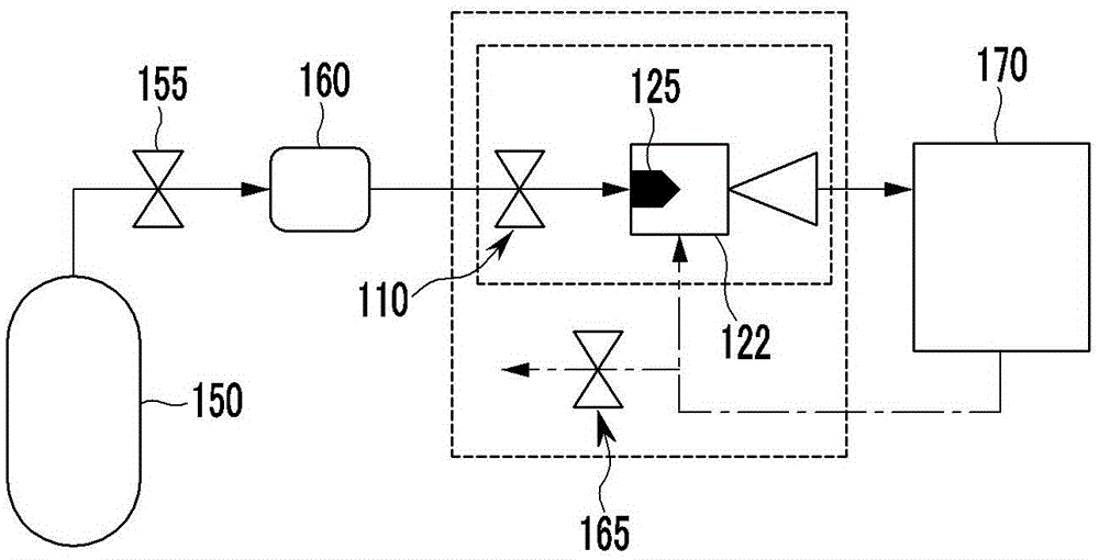 Fuel cell system using hydrogen supply manifold