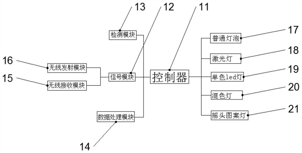 Lighting control device for stage